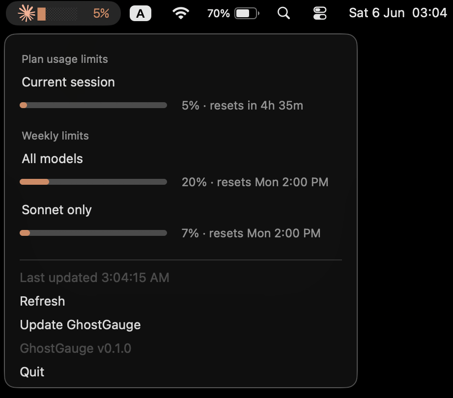 GhostGauge menubar dropdown showing Claude Code session and weekly usage limits with reset times